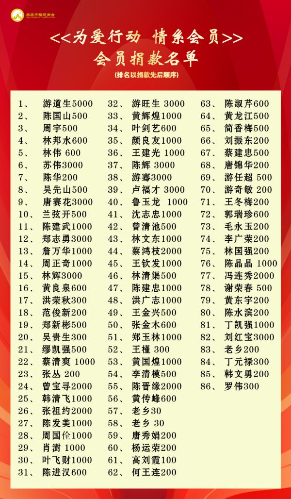 泰安市福建商会“为爱行动 情系会员”献爱心